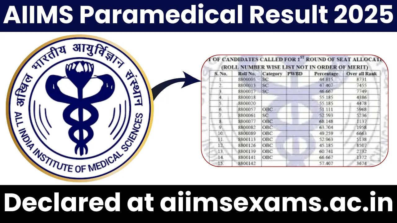 AIIMS Paramedical Result 2025: Merit List Declared at aiimsexams.ac.in Direct link